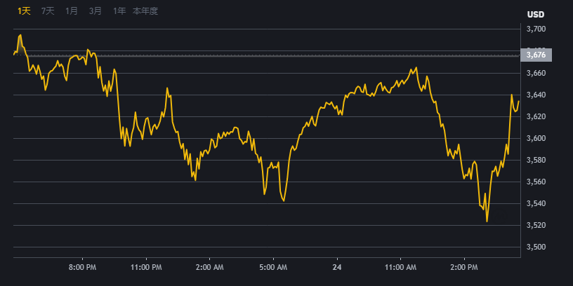 binance]BI安交易平台界面